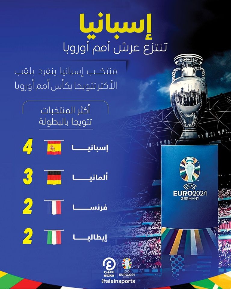 نهائي يورو 2024 بين إسبانيا وإنجلترا