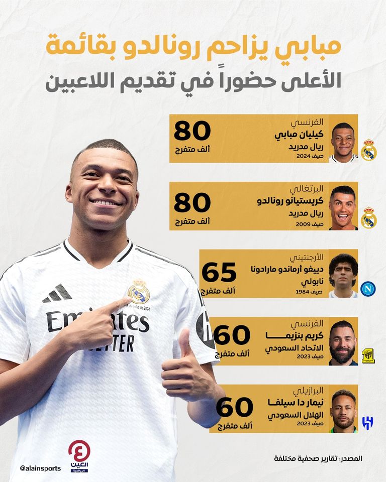كيليان مبابي