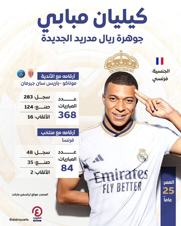 كيليان مبابي وبيريز