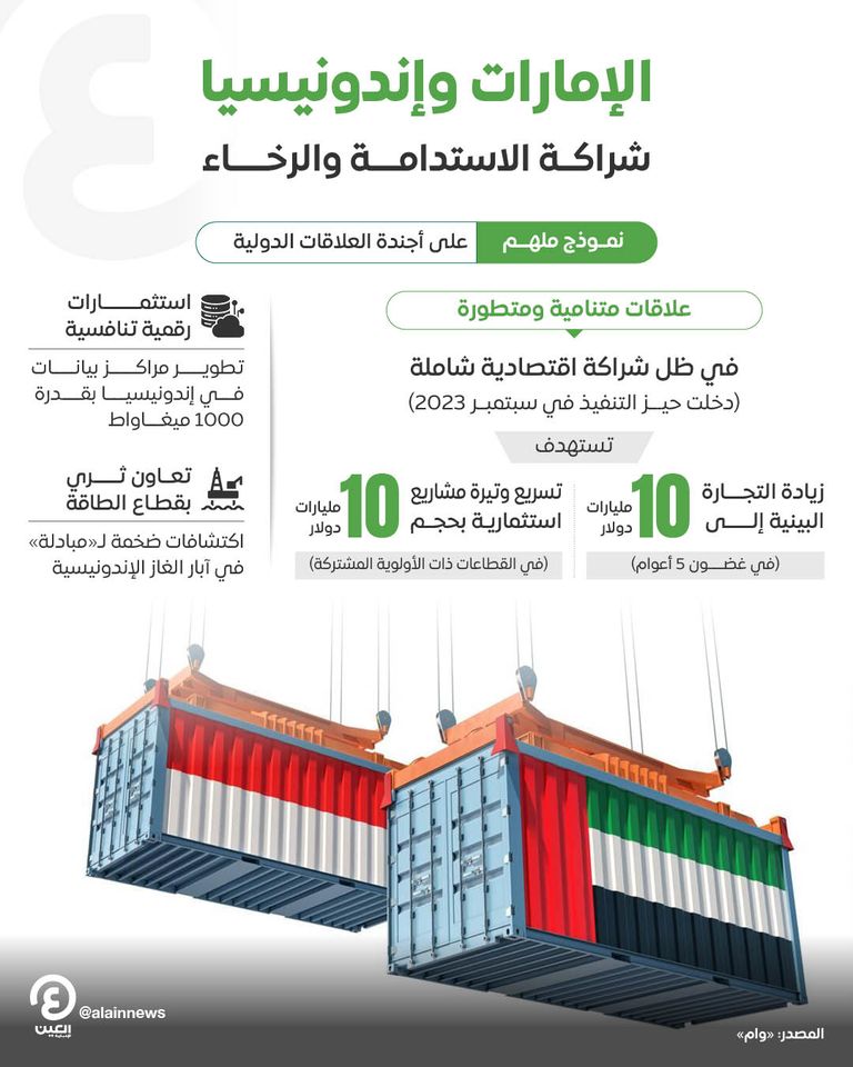 شراكة اقتصادية شاملة بين دولة الإمارات وإندونيسيا