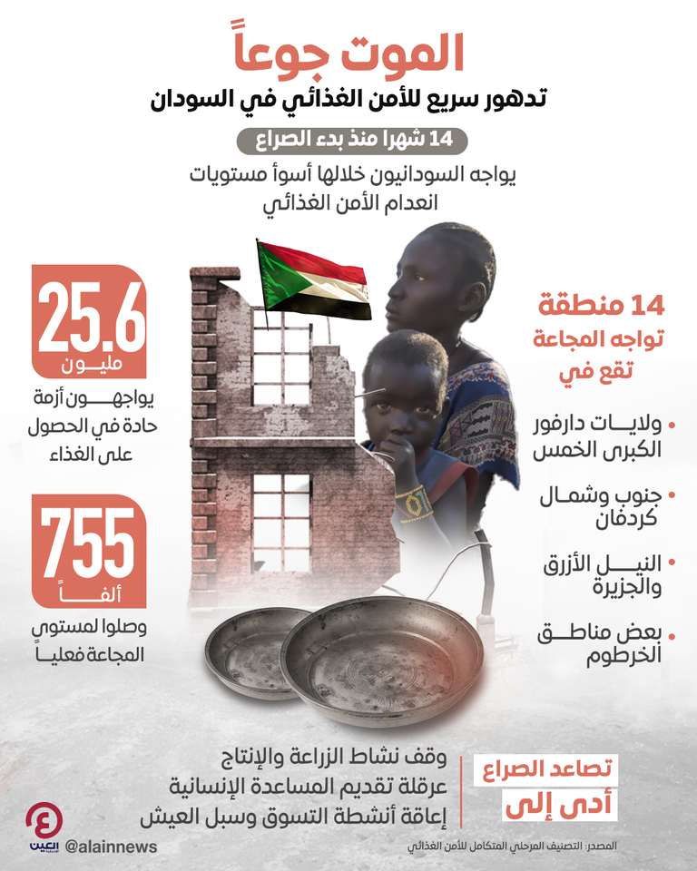 المجاعة تشتد في السودان