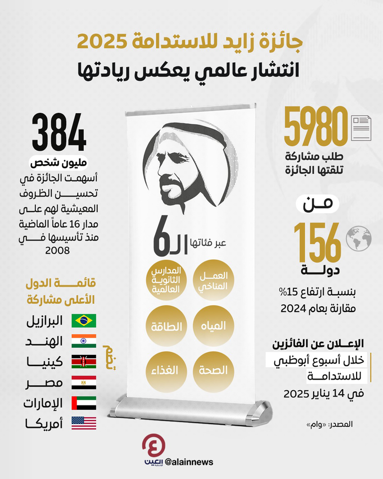 جائزة زايد للاستدامة