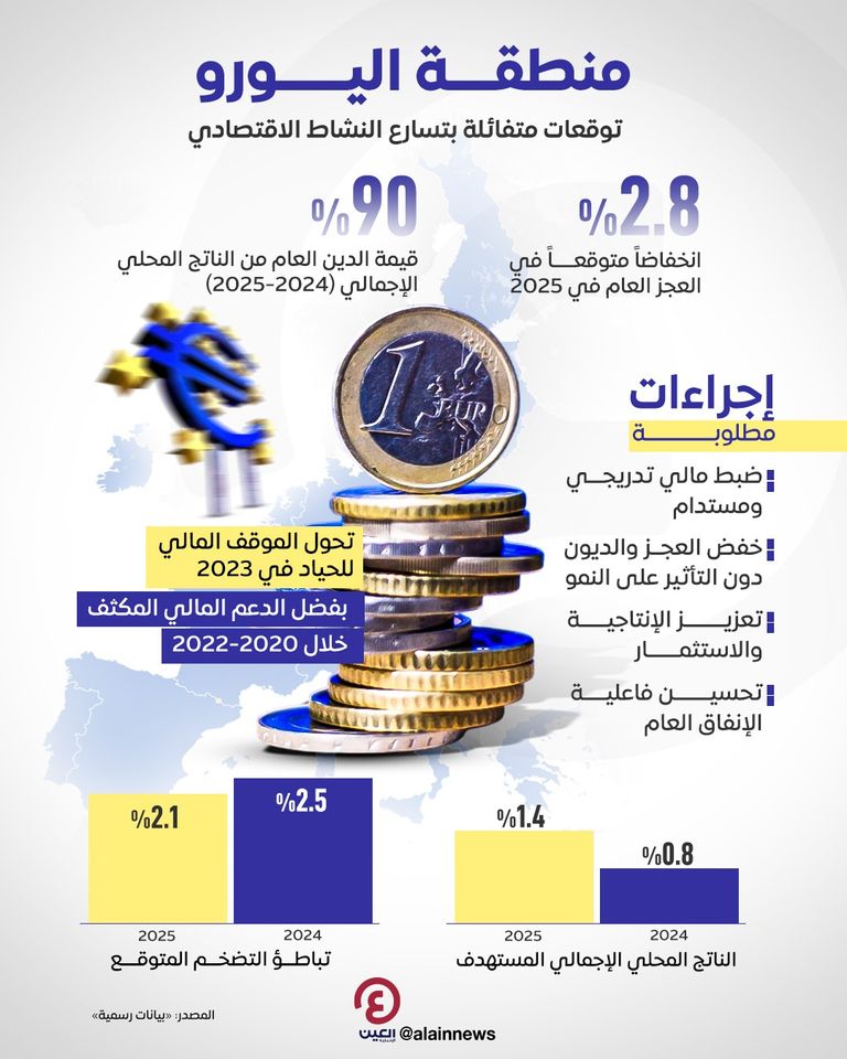 اقتصاد منطقة اليورو
