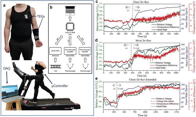 تصميم جهاز الرعاية الصحية الذي يعمل بحرارة الجسم