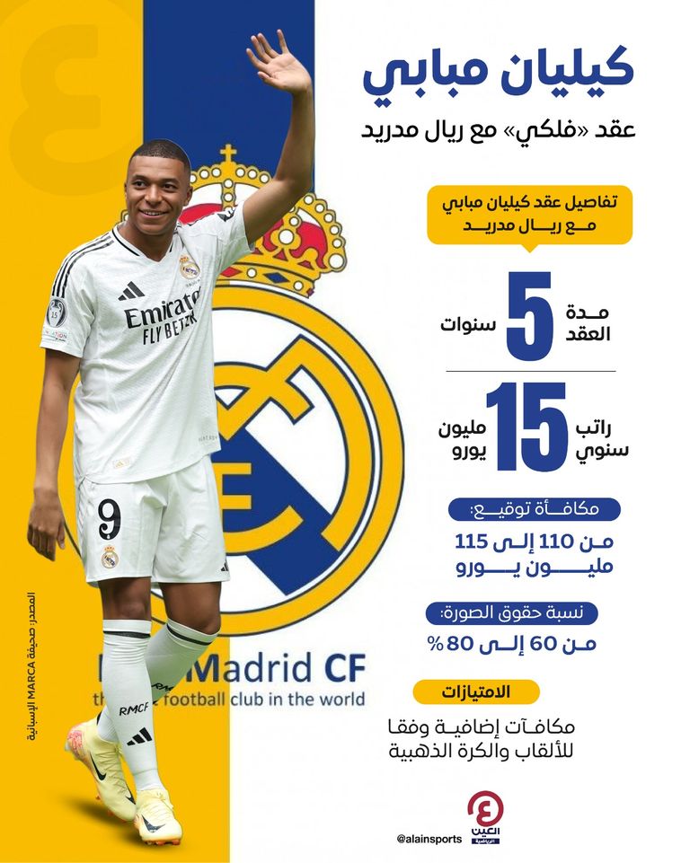 تفاصيل عقد مبابي مع ريال مدريد
