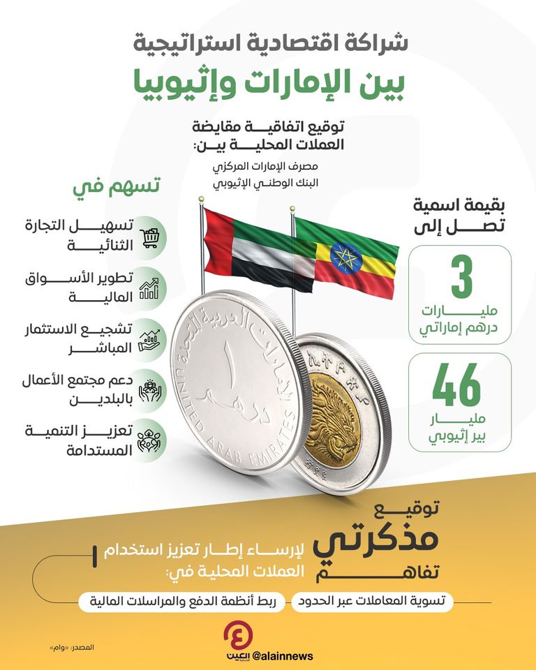 الإمارات وإثيوبيا توقعان اتفاقية مقايضة عملات البلدين