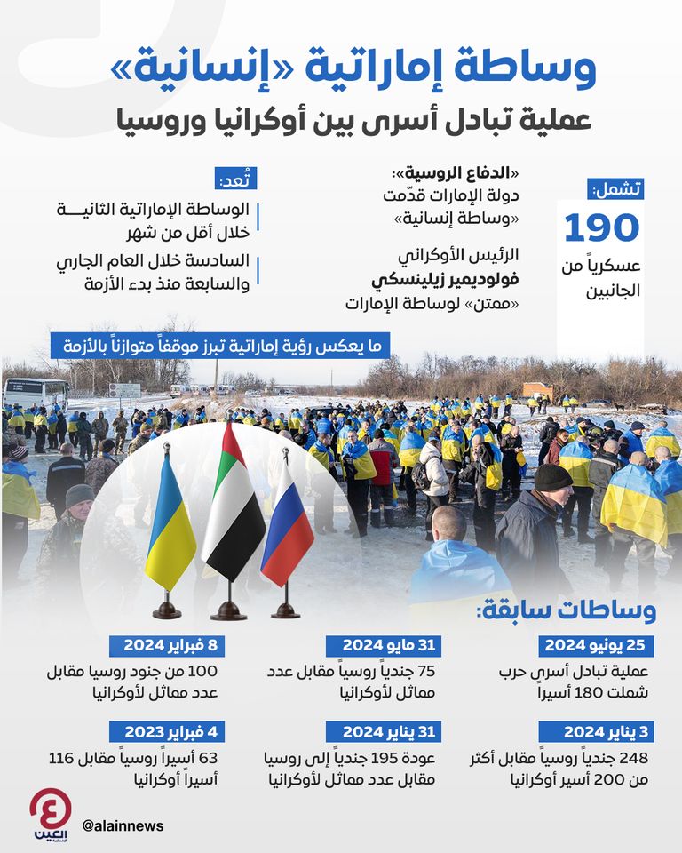 وساطة إماراتية ناجحة بين روسيا وأوكرانيا