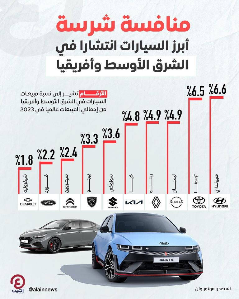 أبرز السيارات انتشارا في الشرق الأوسط وأفريقيا