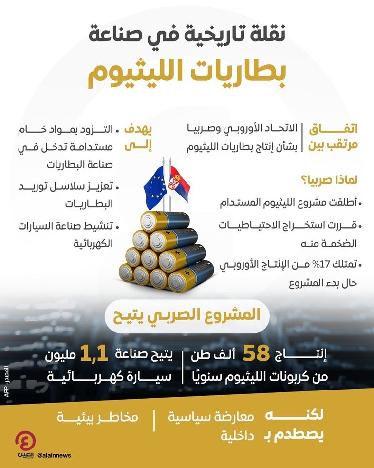 بطاريات الليثيوم