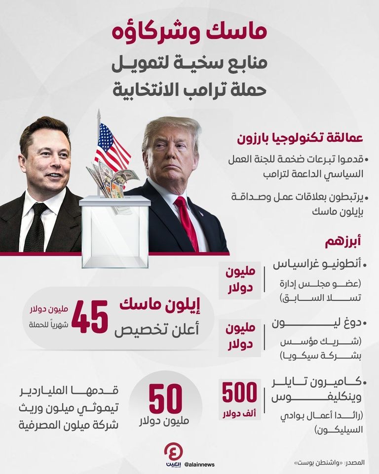 إيلون ماسك ودعم حملة دونالد ترامب الرئاسية