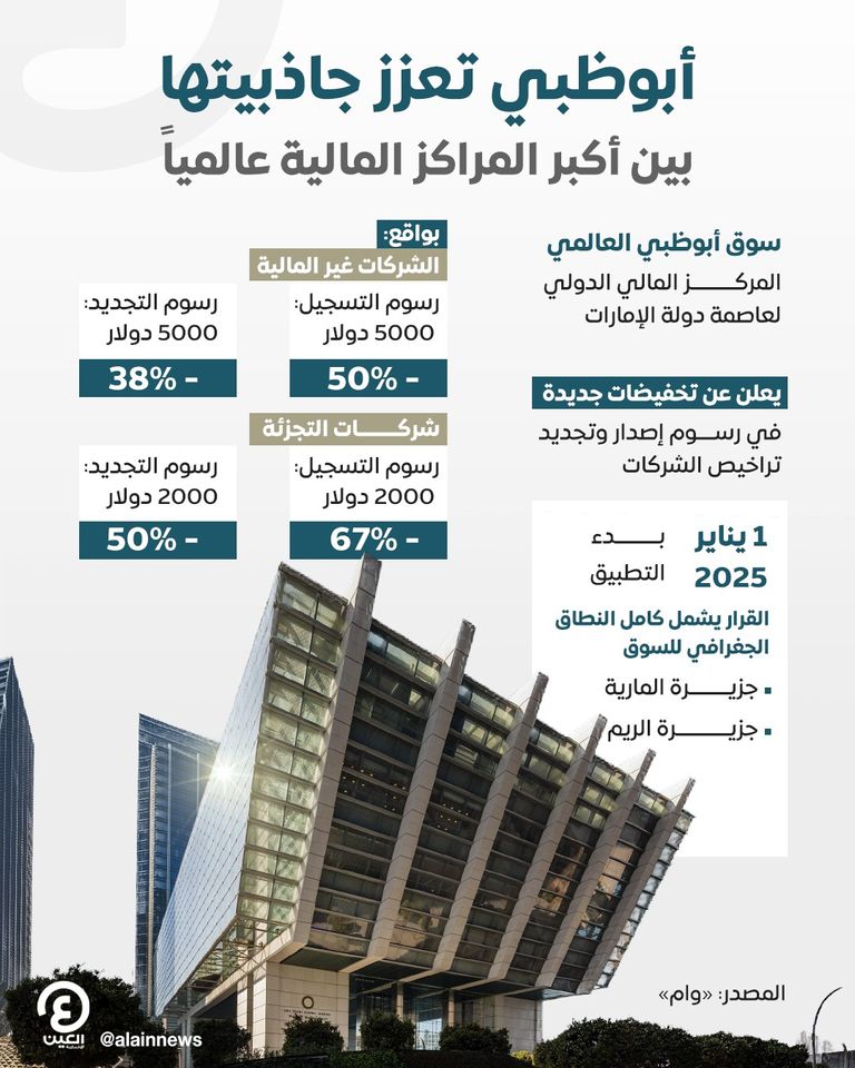 سوق أبوظبي العالمي