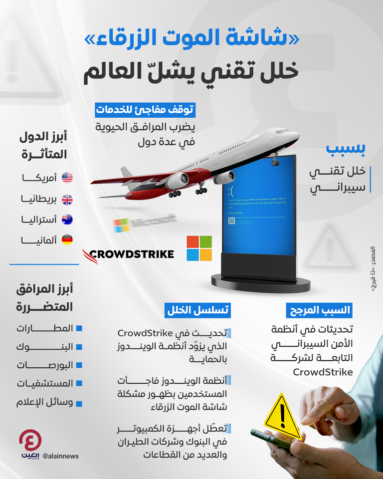 خسائر كبيرة للخلل التقني