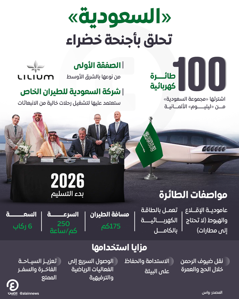 مراسم توقيع الاتفاقية