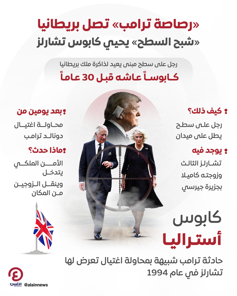 الملك تشارلز و«شبح السطح»