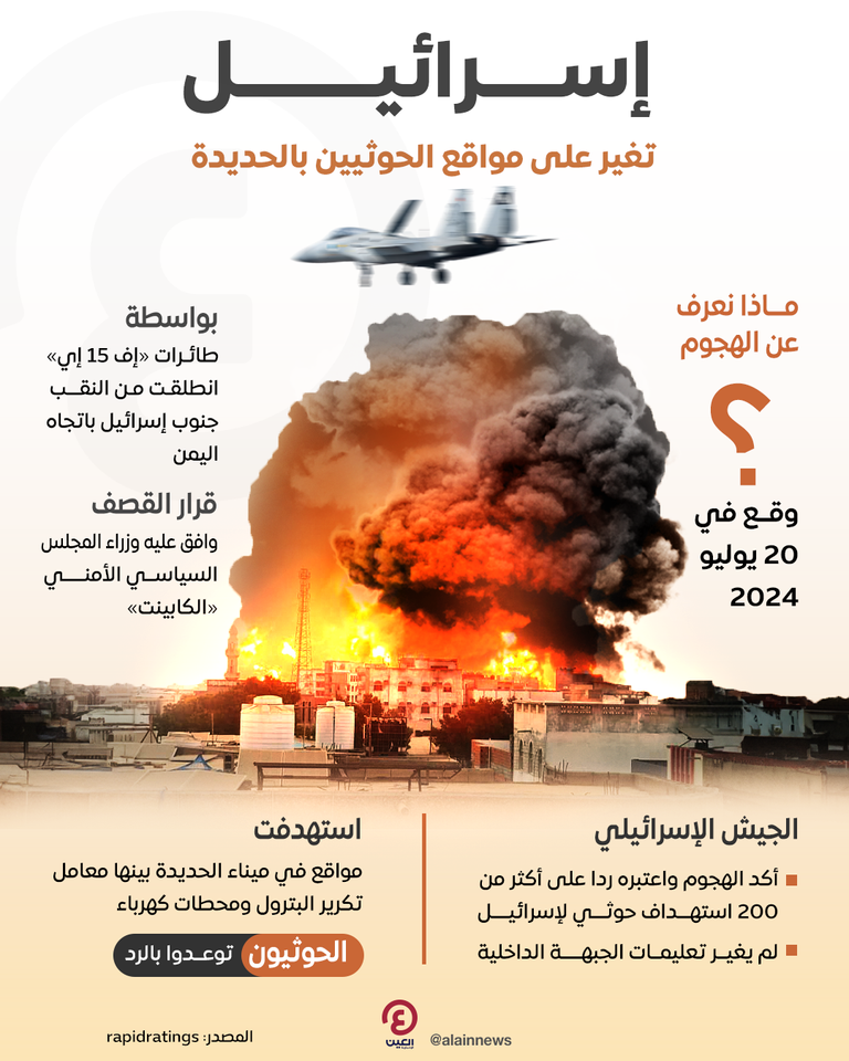 الجيش الإسرائيلي يعلن استهداف مواقع للحوثيين في ميناء الحديدة