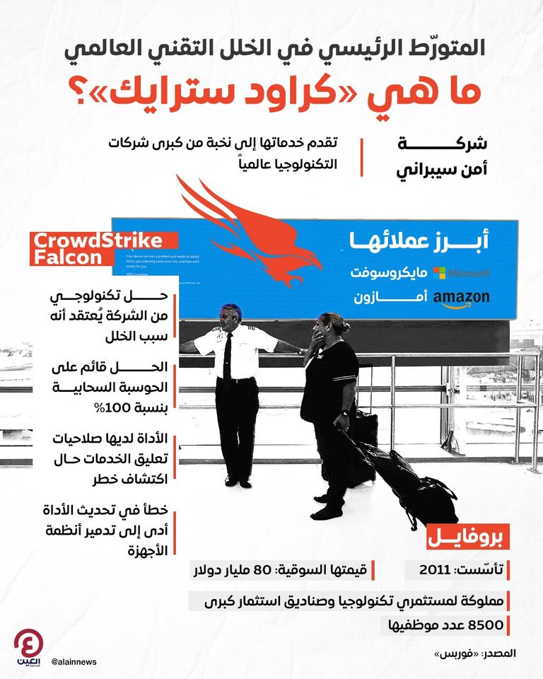 الخلل التقني العالمي
