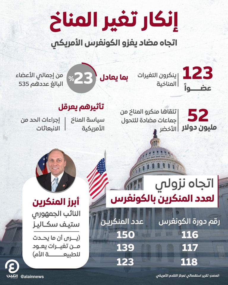 الكونغرس الأمريكي