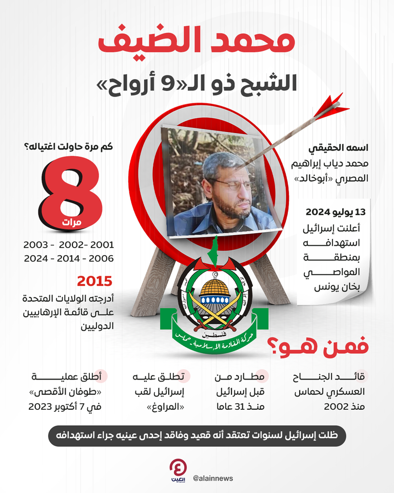 محمد الضيف - صورة متداولة 