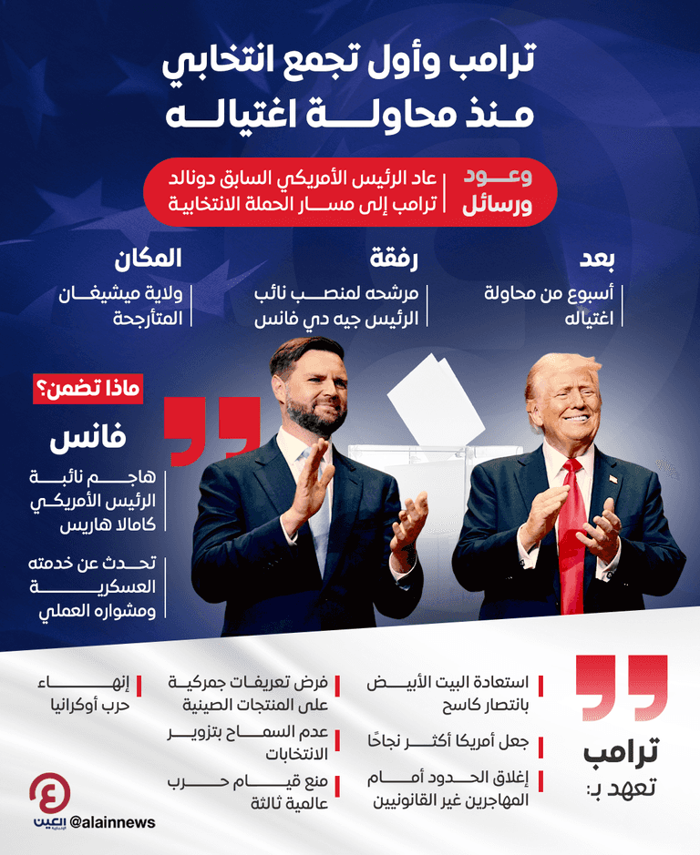 الرئيس الأمريكي السابق ترامب ومرشحه لمنصب نائب الرئيس