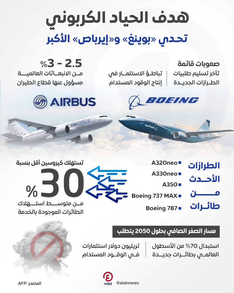 طائرتان تابعتان لشركتي بوينغ وإيرباص