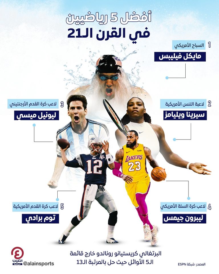 ميسي ورونالدو