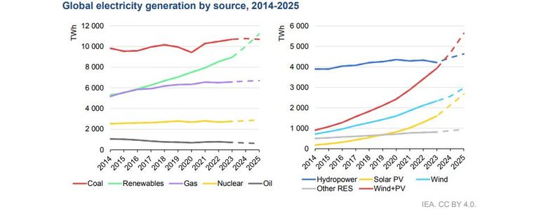 الطاقة النووية مزود كهرباء موثوق للعالم