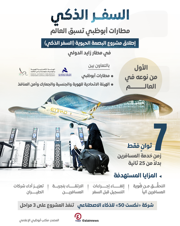 أبوظبي تطلق مشروع «السفر الذكي» بمطار زايد الدولي