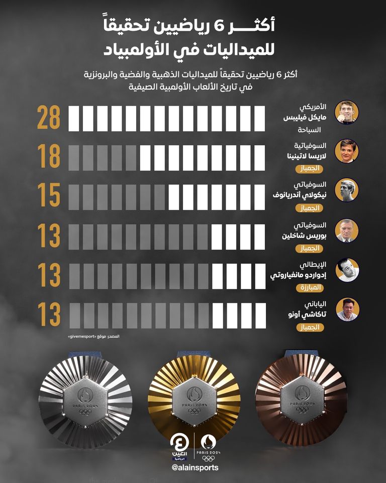 السباح مايكل فيليبس