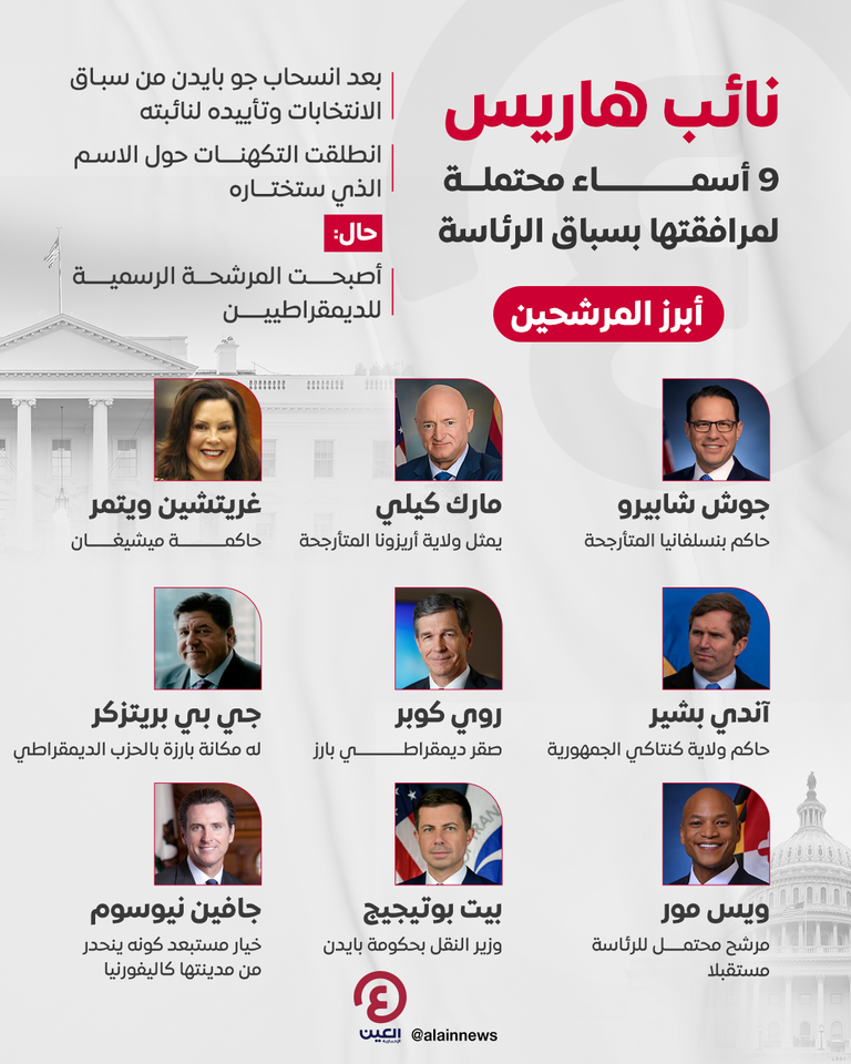 صورة مجمعة لأسماء مقترحة كنائب لهاريس