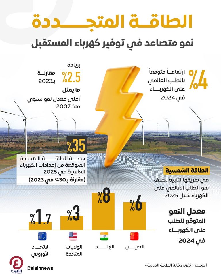 مصادر الطاقة المتجددة