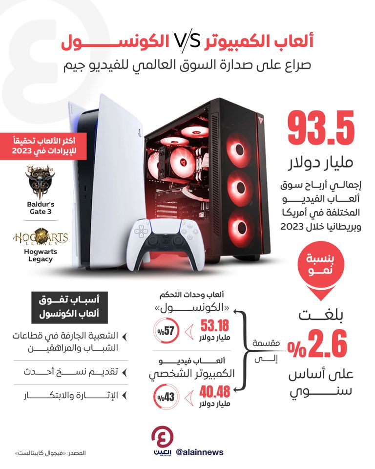 بلاي ستيشن 5