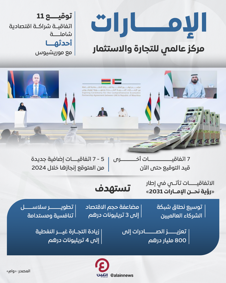 توقيع شراكة اقتصادية شاملة بين دولة الإمارات وموريشيوس