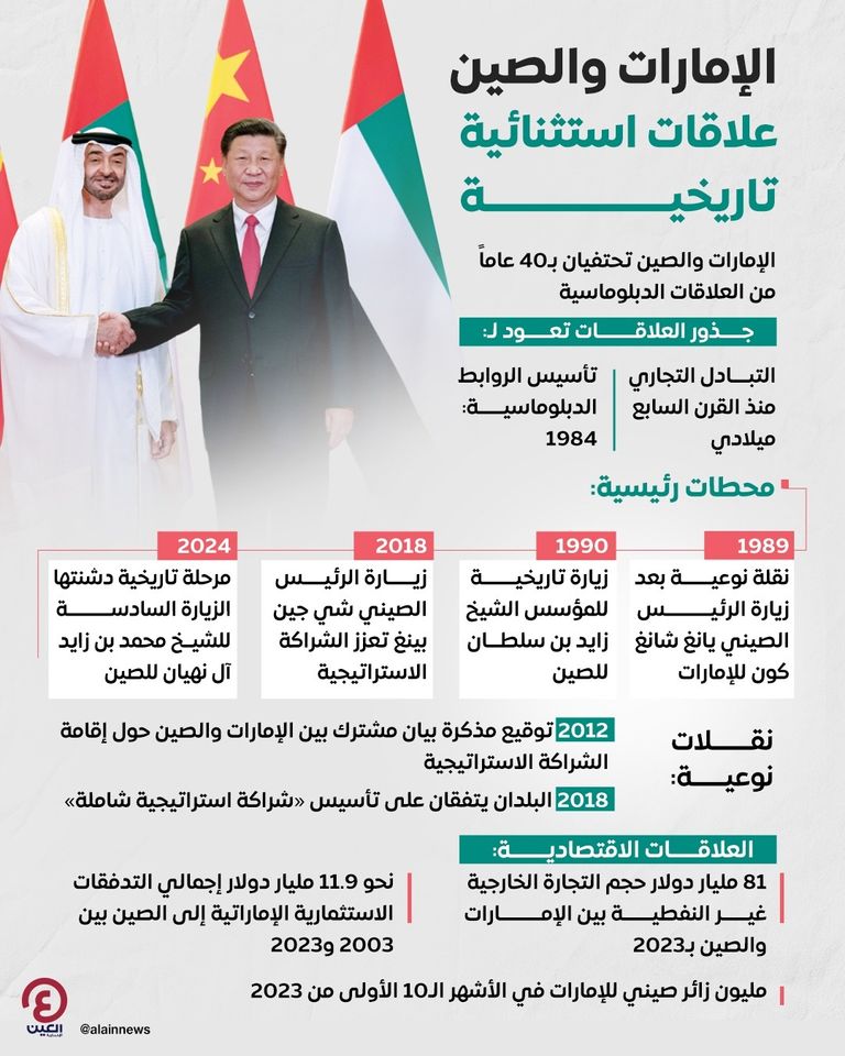 الشيخ محمد بن زايد آل نهيان وشي جين بينغ