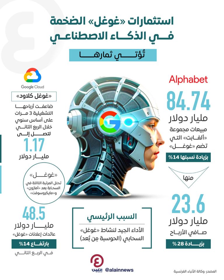 استثمارات غوغل في الذكاء الاصطناعي- تعبيرية