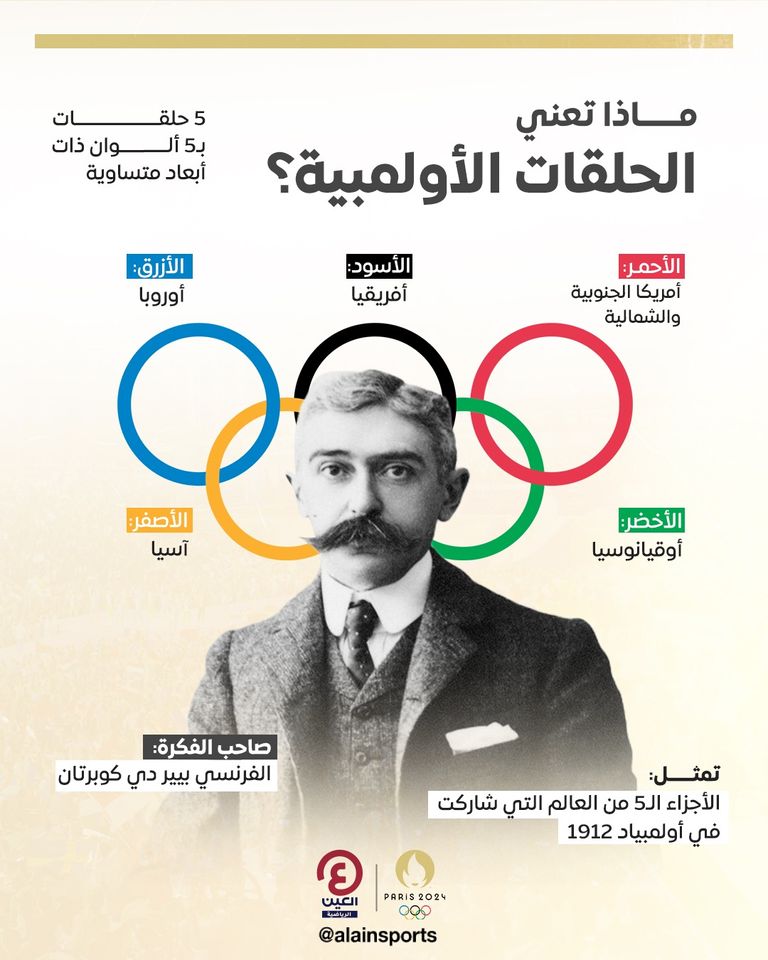 الحلقات الأولمبية