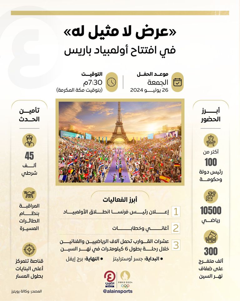 افتتاح أولمبياد 2024