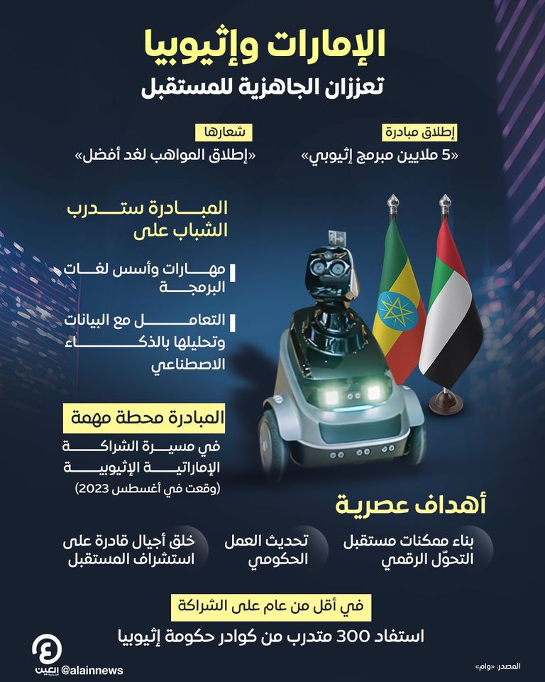حكومتا دولة الإمارات وإثيوبيا تطلقان مبادرة «5 ملايين مبرمج إثيوبي»