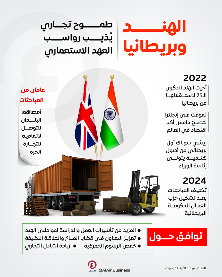 الهند وبريطانيا تودعان الإرث الاستعماري.. اتفاق وشيك للتجارة الحرة تعزيز التعاون بين الهند وبريطانيا