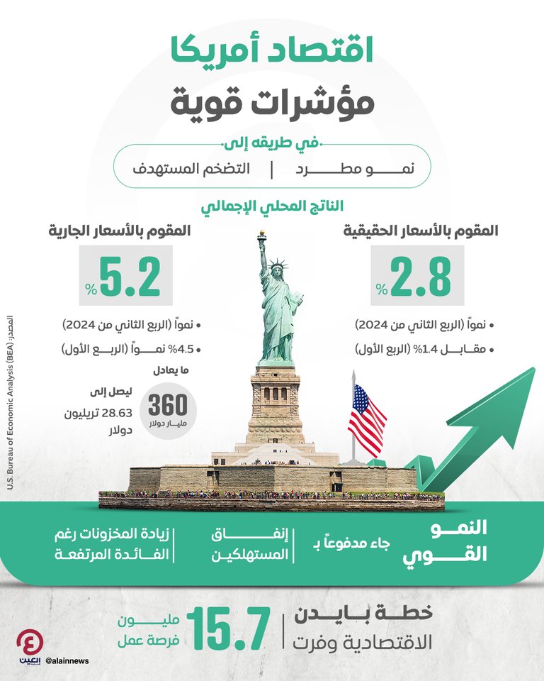 الرئيس الأمريكي جو بايدن