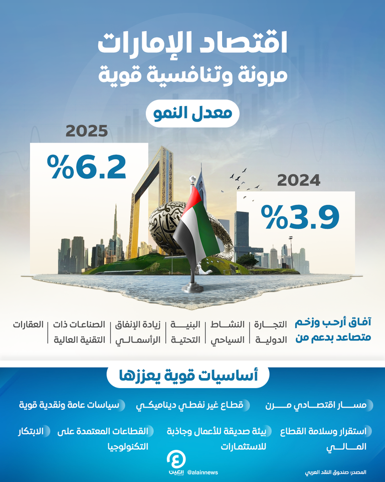 علم دولة الإمارات