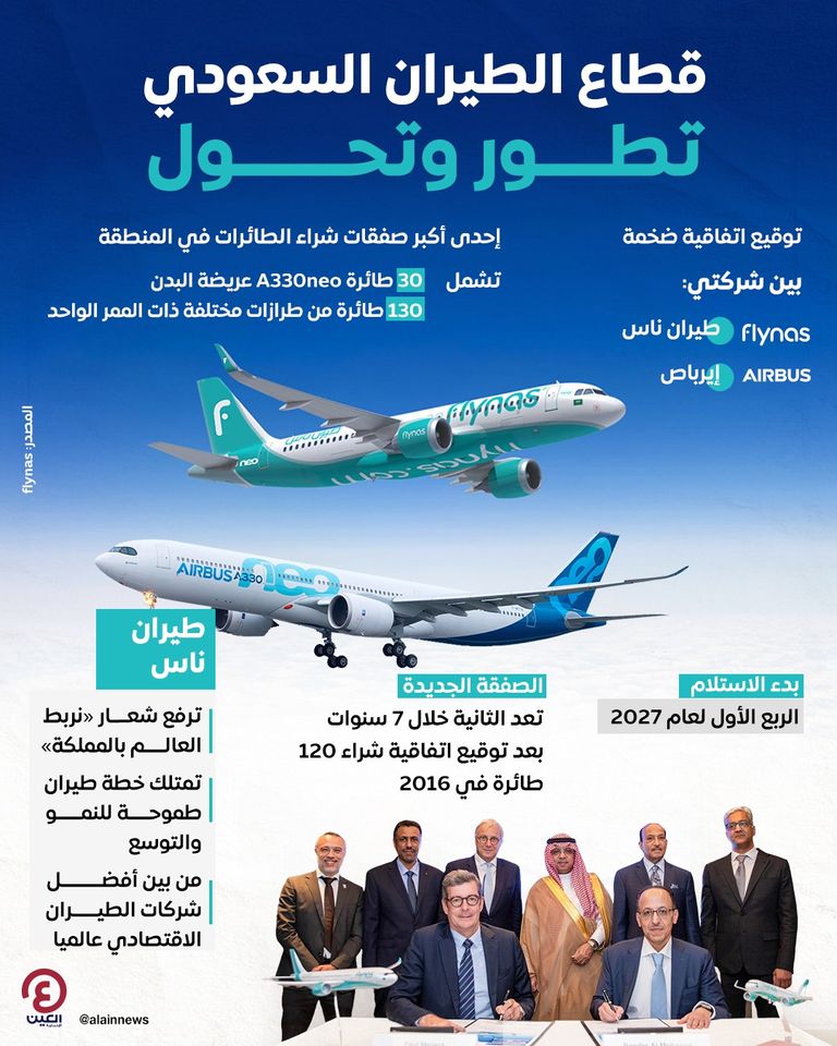 طيران ناس يوقع صفقة ضخمة لشراء 160 طائرة إيرباص جديدة