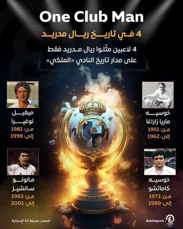 فريق ريال مدريد
