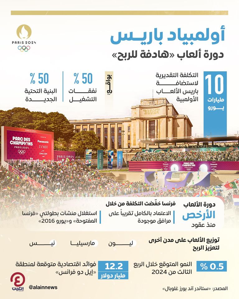 أولمبياد باريس