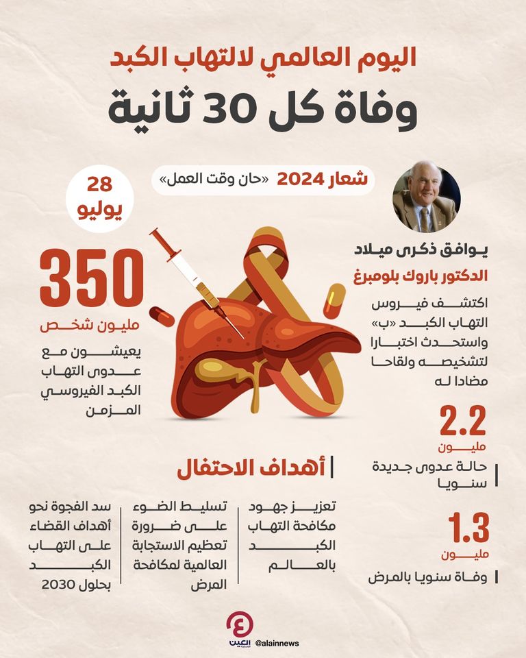 التهاب الكبد مرض شديد العدوى