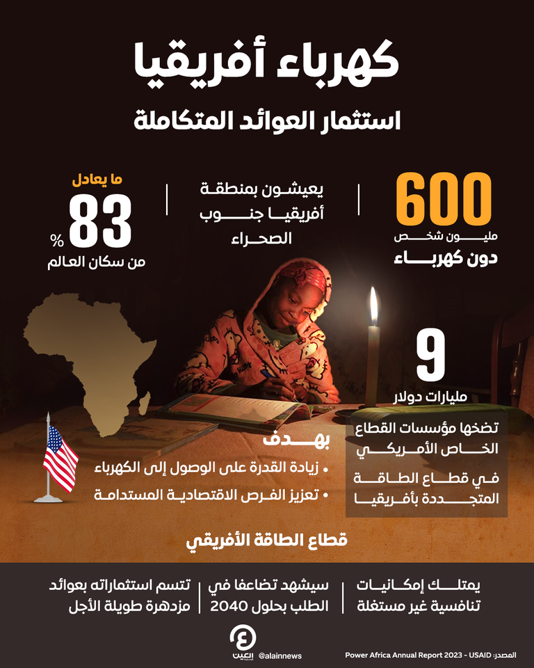 كهرباء أفريقيا.. استثمار «العوائد المتكاملة» للقطاع الخاص الأمريكي