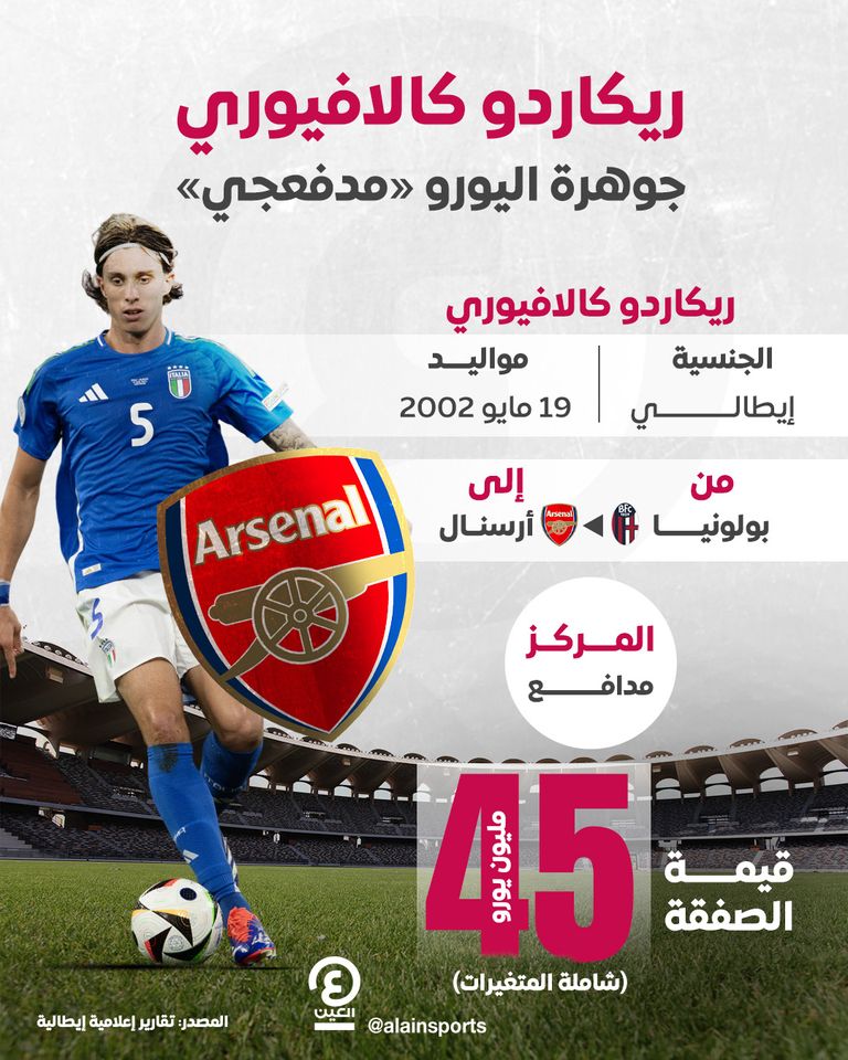 ريكاردو كالافيوري