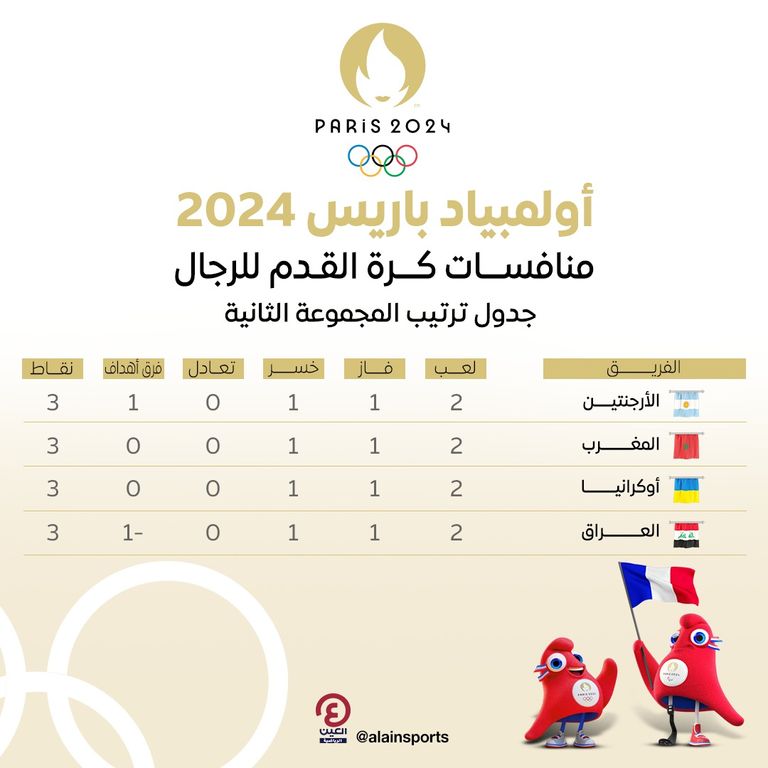 منتخب المغرب الأولمبي