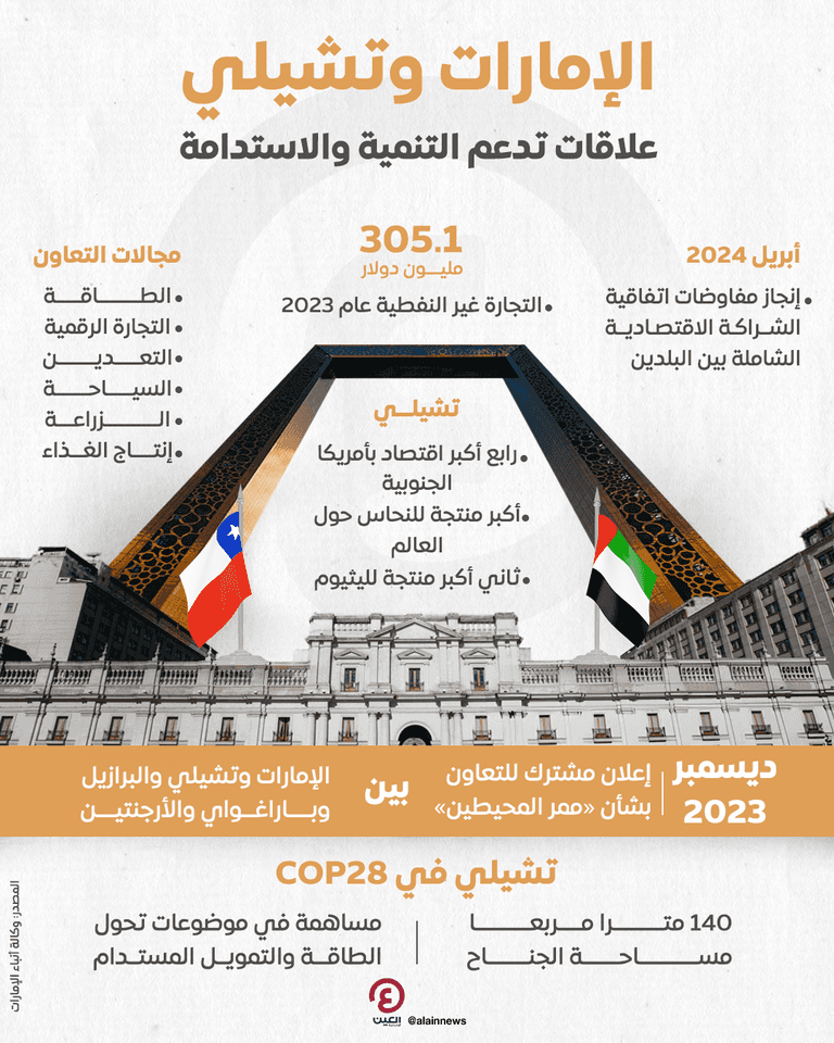 علاقات واعدة بين الإمارات وتشيلي