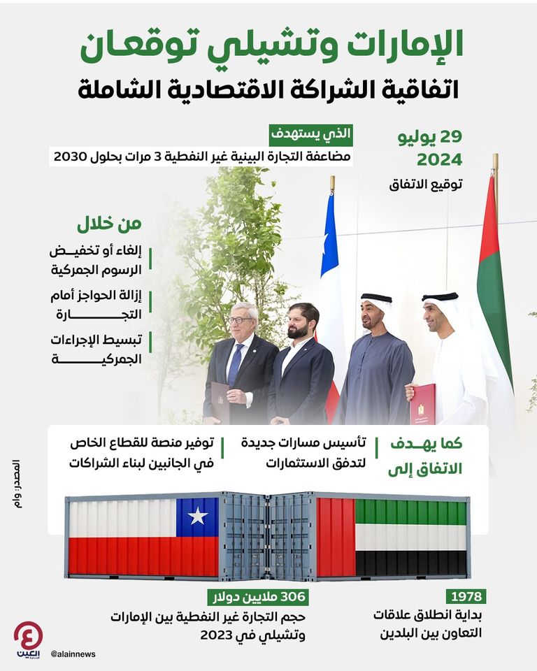 مراسم توقيع اتفاقية الشراكة الاقتصادية الشاملة بين الإمارات وتشيلي