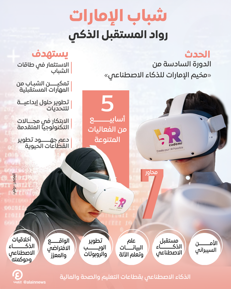 مخيم الإمارات للذكاء الاصطناعي